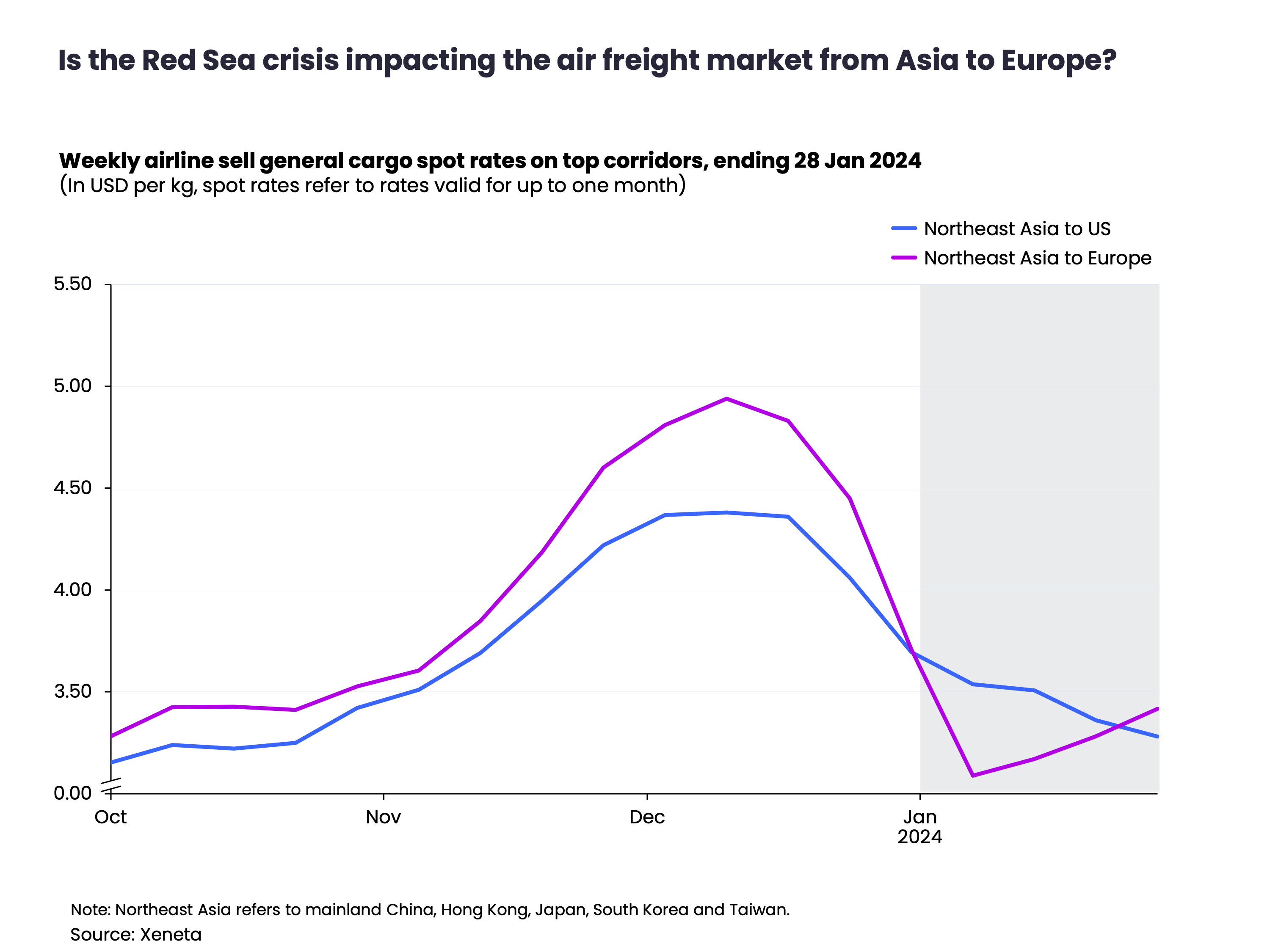 2024-01 Graphs copy